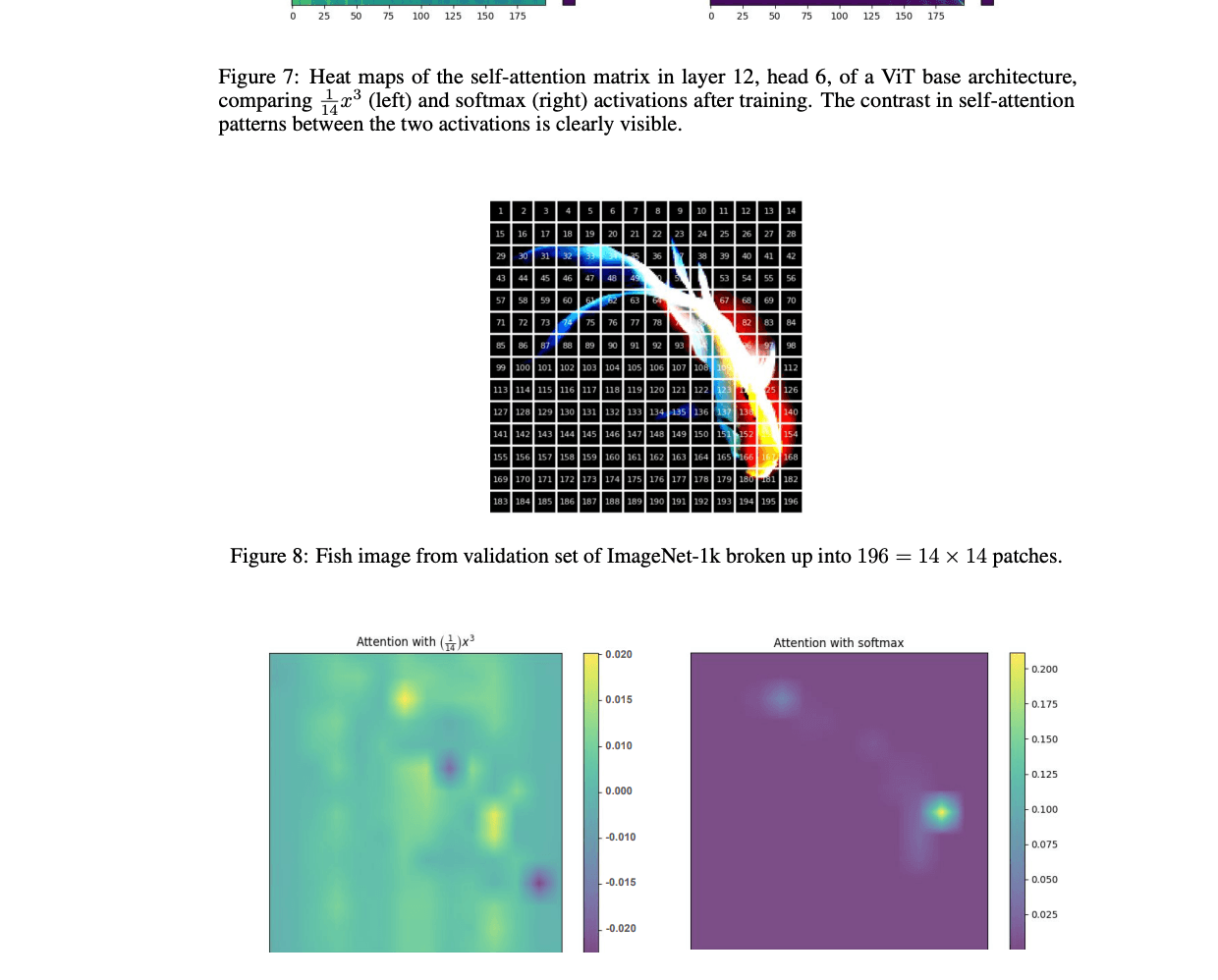 Screenshot showing polynomial activations