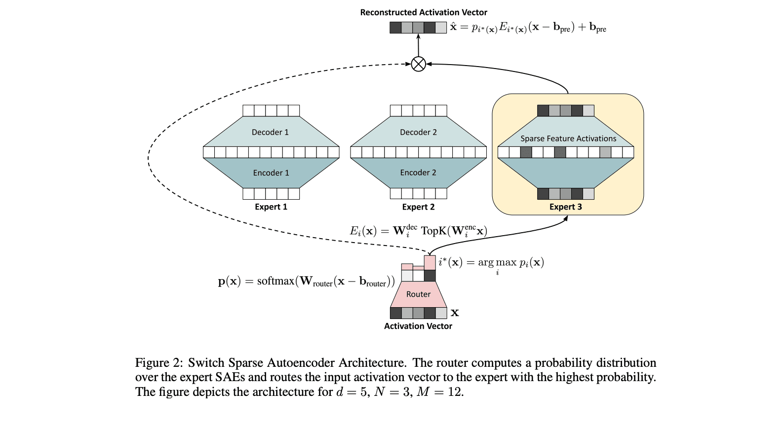 Screenshot of Switch SAE architecture