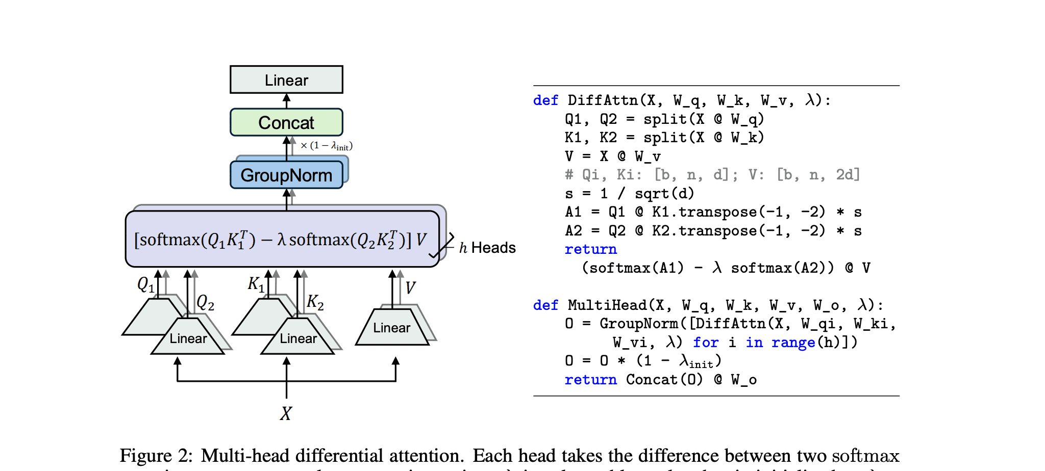 Screenshot of Differential Transformer architecture