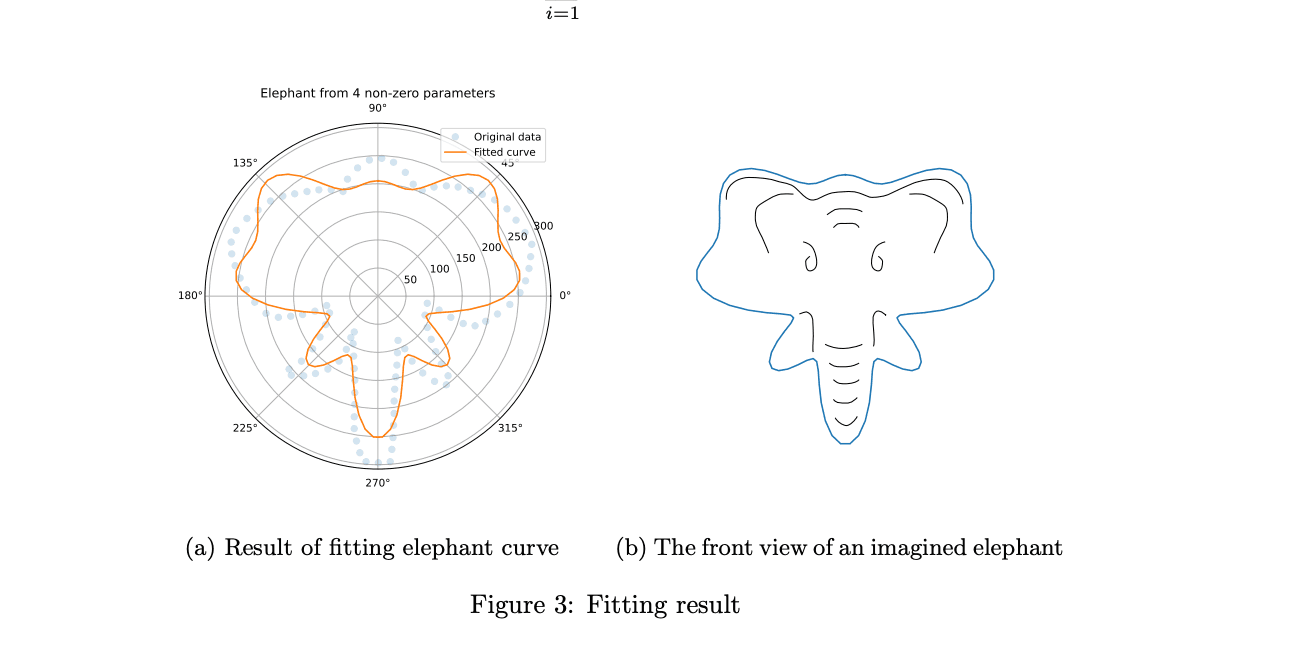Screenshot of elephant fitting