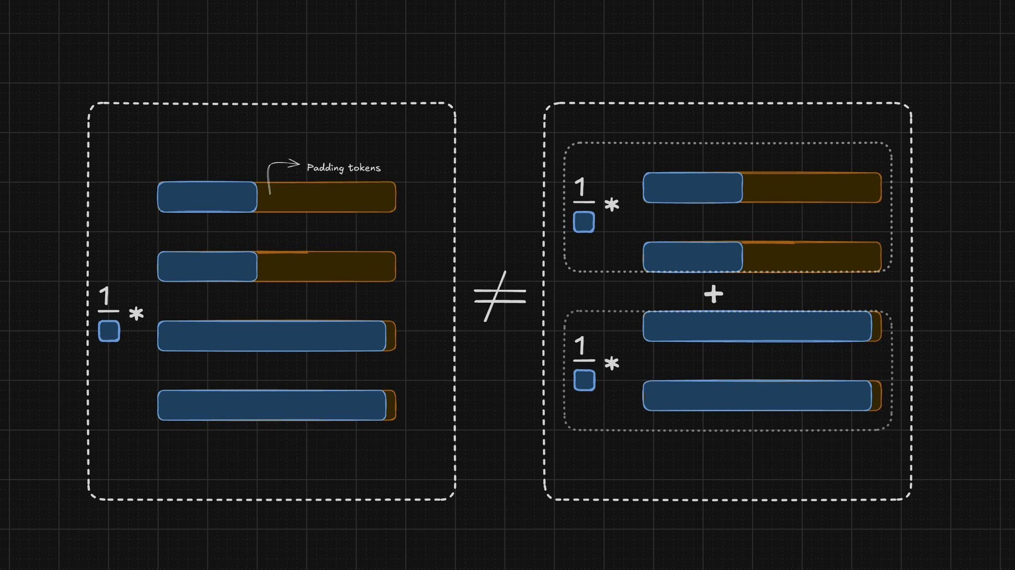 Screenshot showing gradient accumulation bug