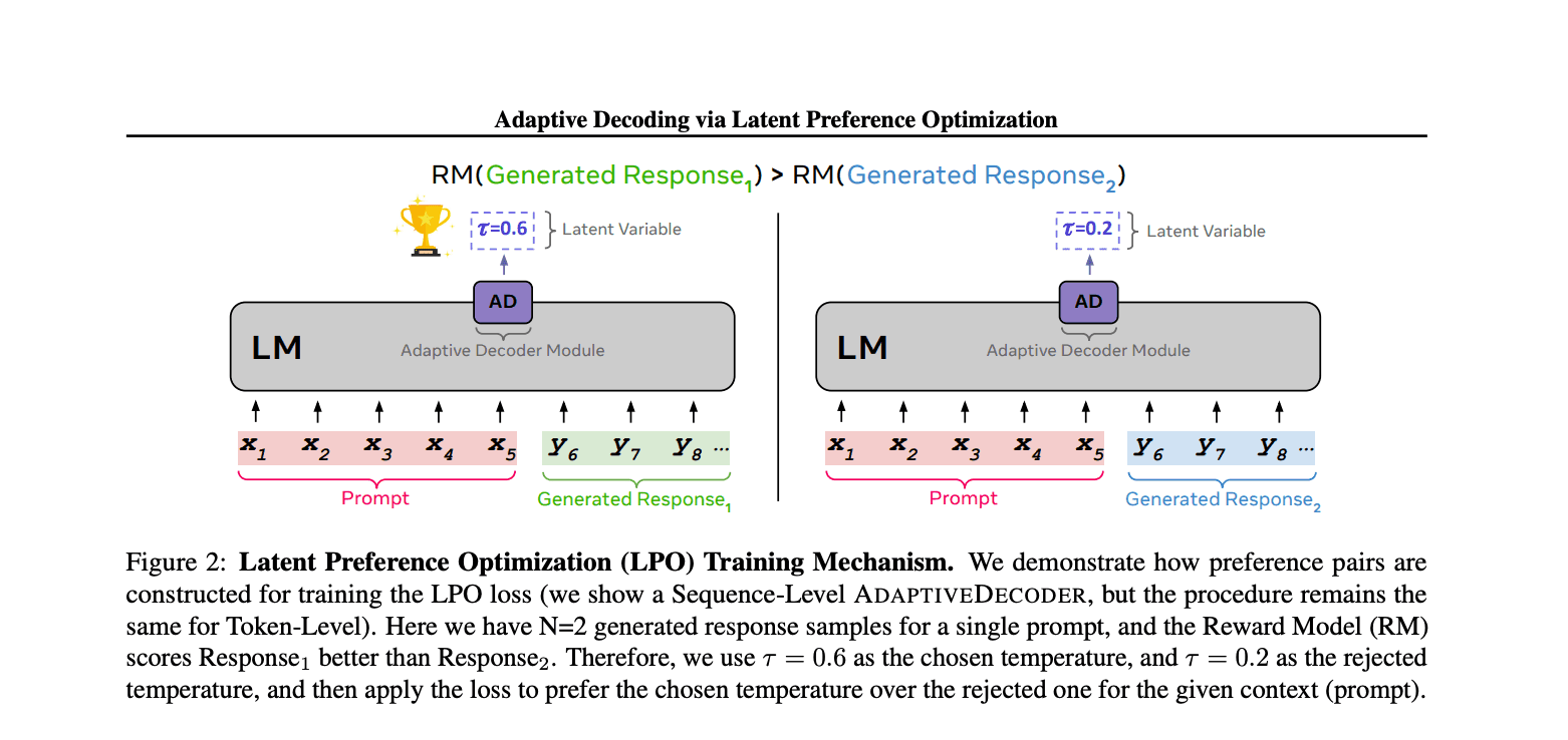 Screenshot of LPO architecture