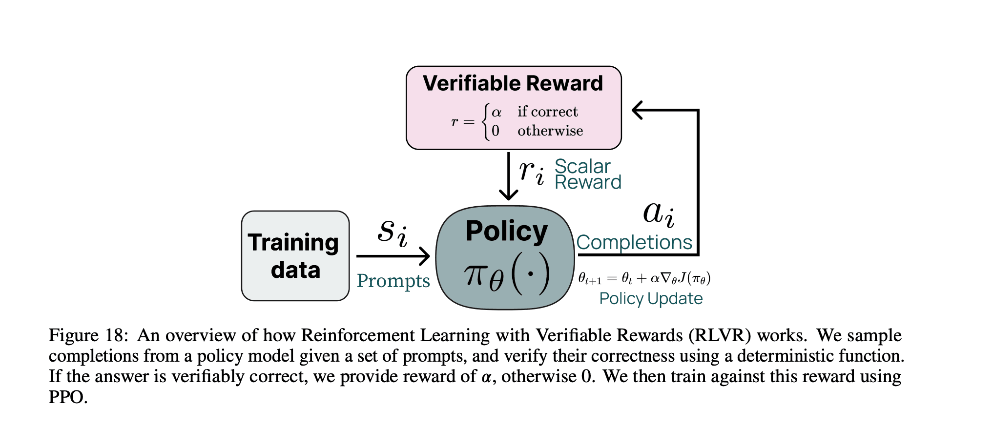 Screenshot of RRL architecture