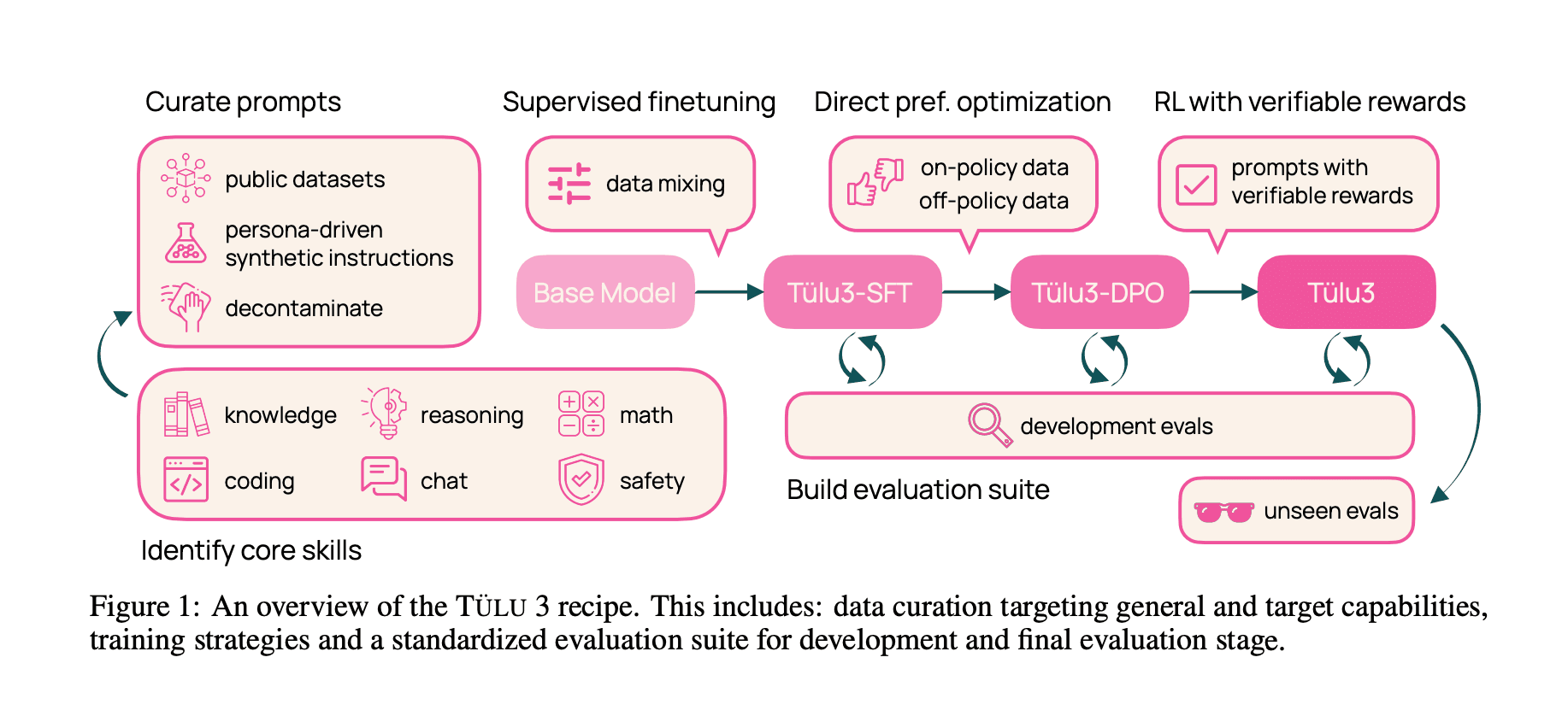 TULU3