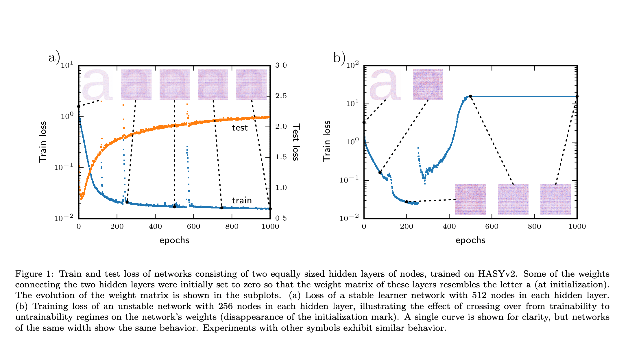 Screenshot neural network weights